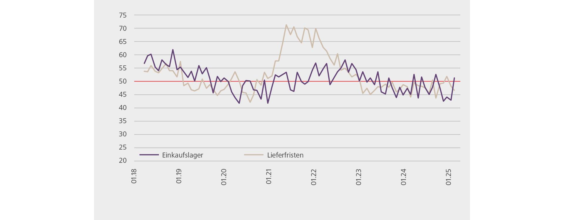 Raiffeisen KMU PMI Subkomponenten (II)