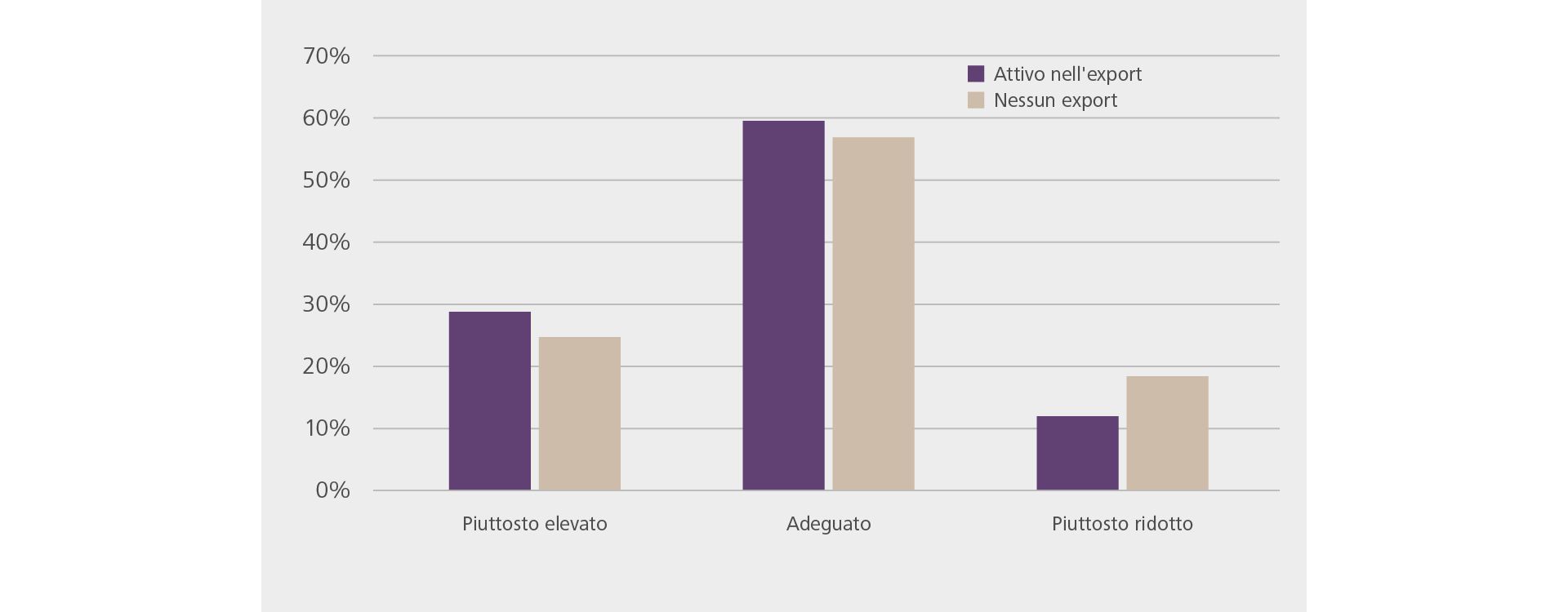 Come valuta il suo attuale organico in relazione al volume di affari attuale?