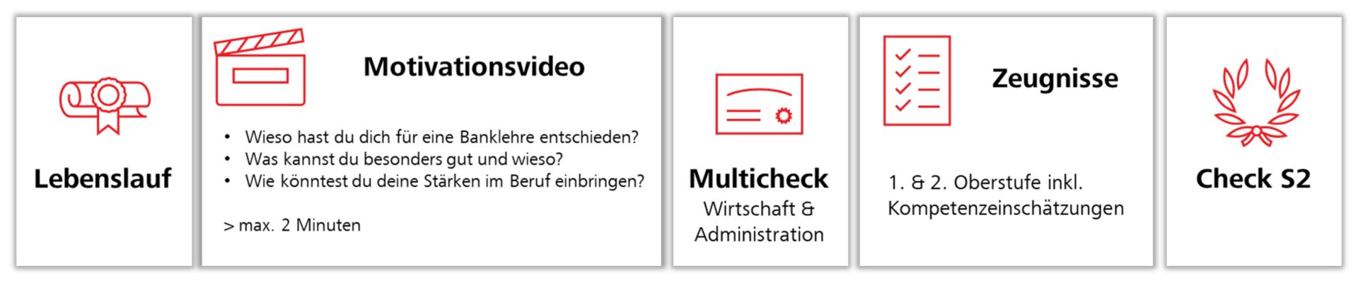 Bewerbungsunterlagen Banklehre