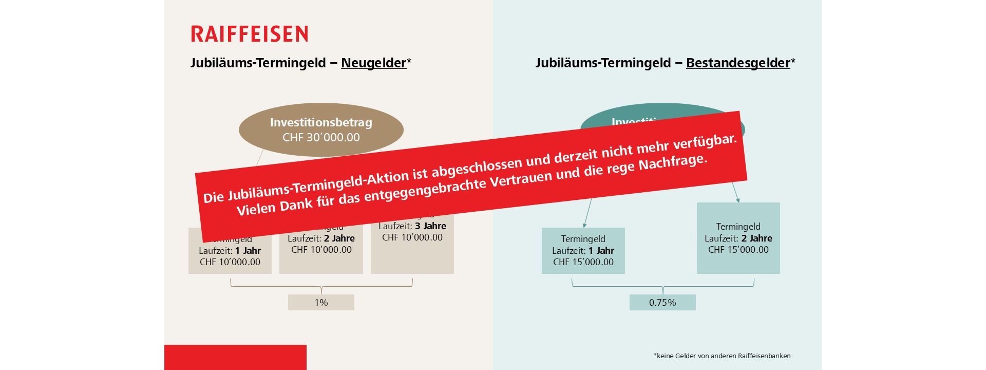 Jubiläums-Termingeld