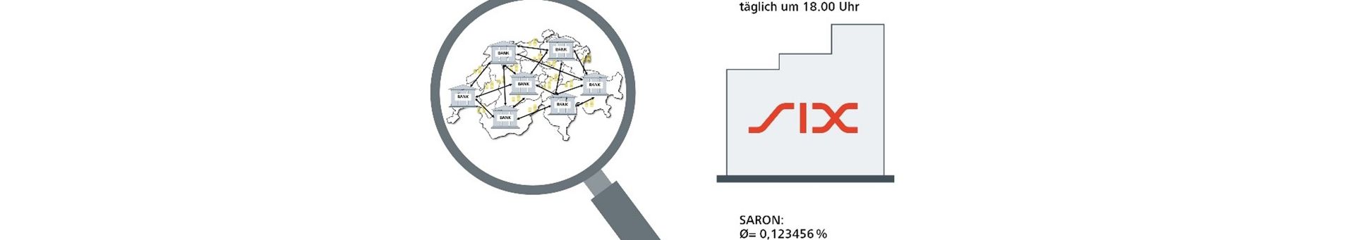 Täglich getätigte Geschäfte der Finanzinstitute in der Schweiz und Publikation des täglichen SARON durch die SIX.