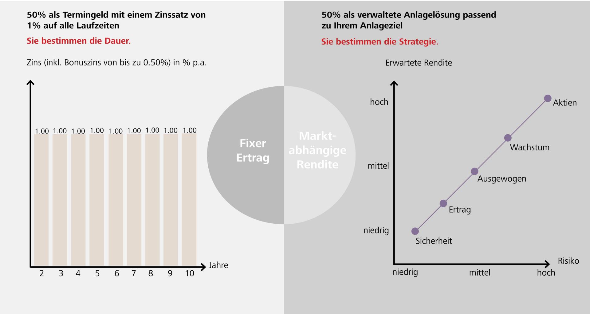 Grafik