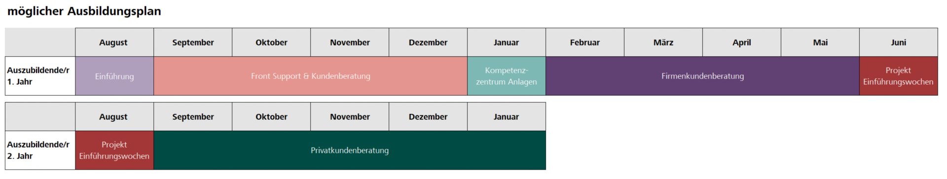 möglicher Ausbildungsplan