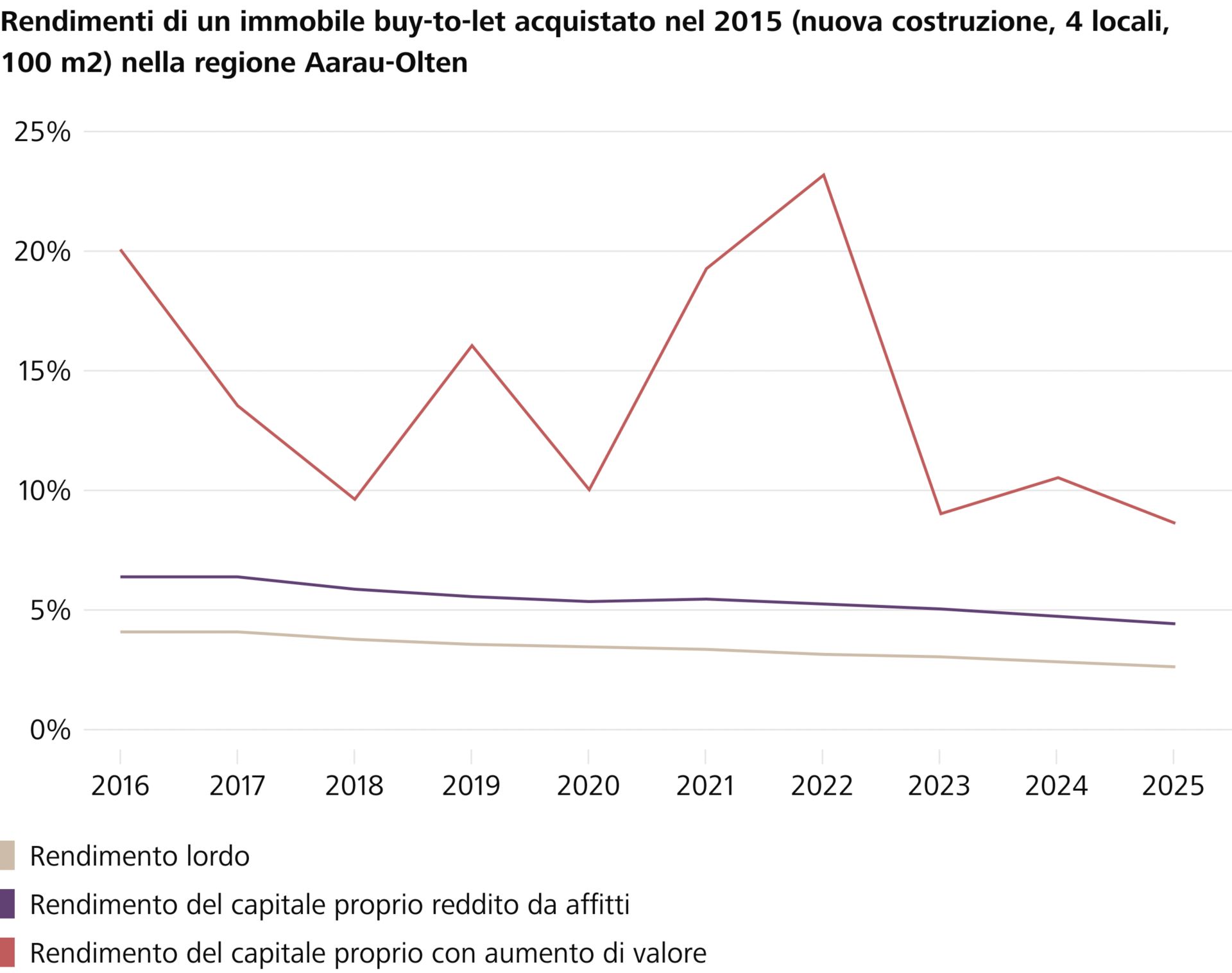 Grafik Baugesetze