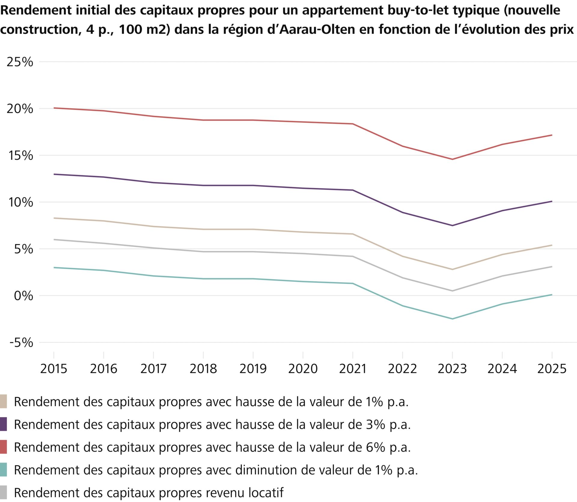 Grafik Bewilligungsdauer