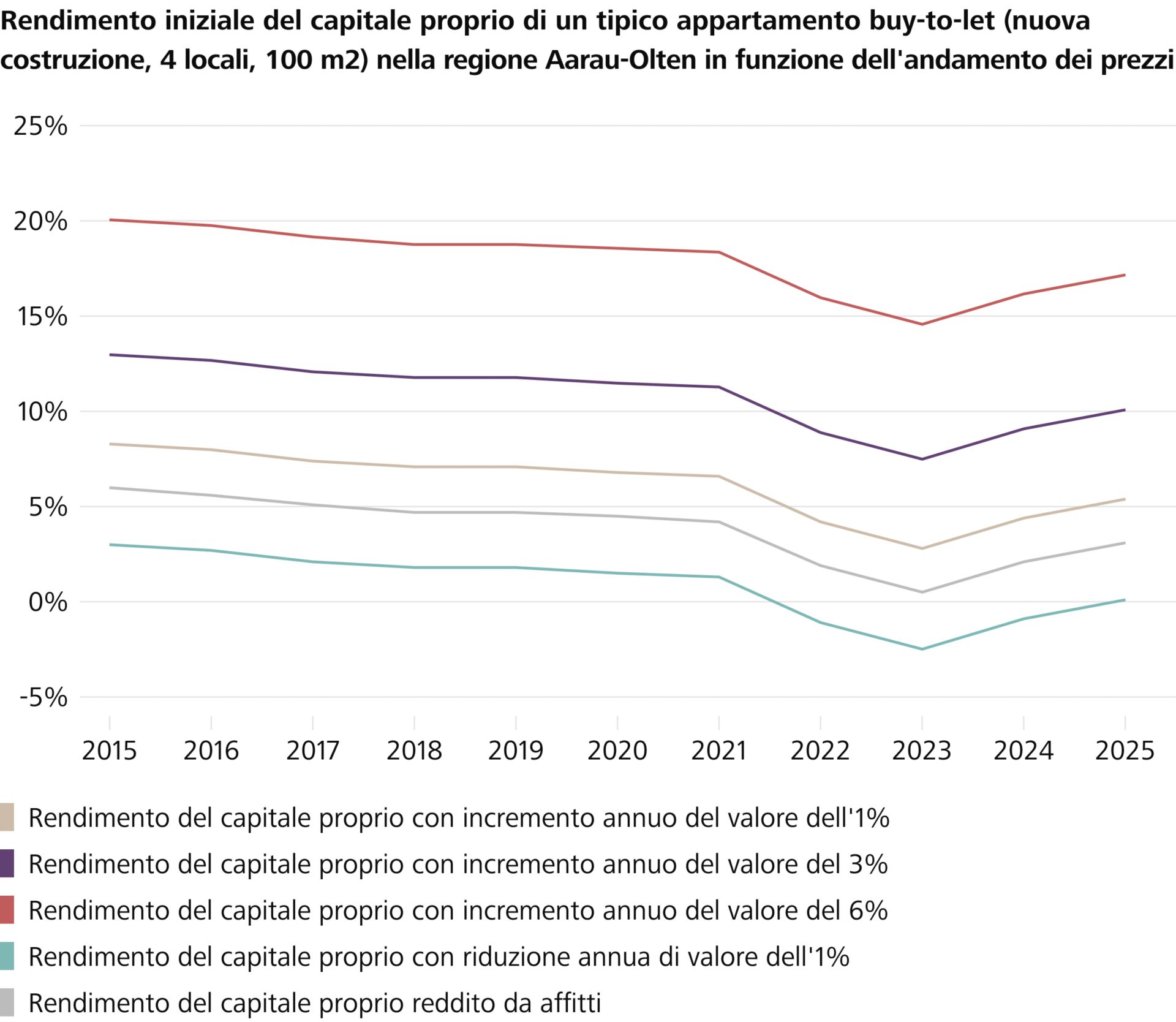 Grafik Bewilligungsdauer
