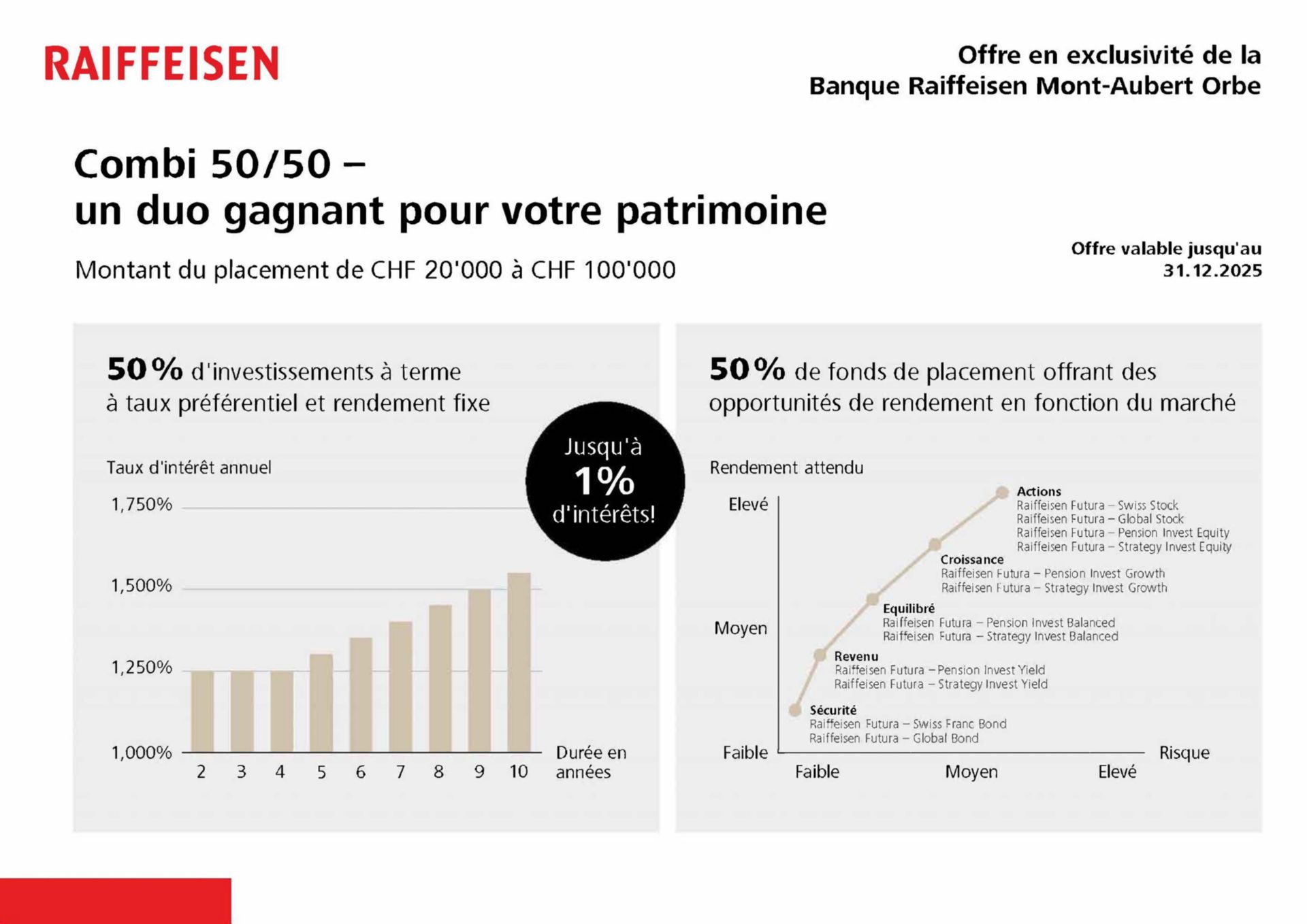 Flyer explication offre combi 50/50
