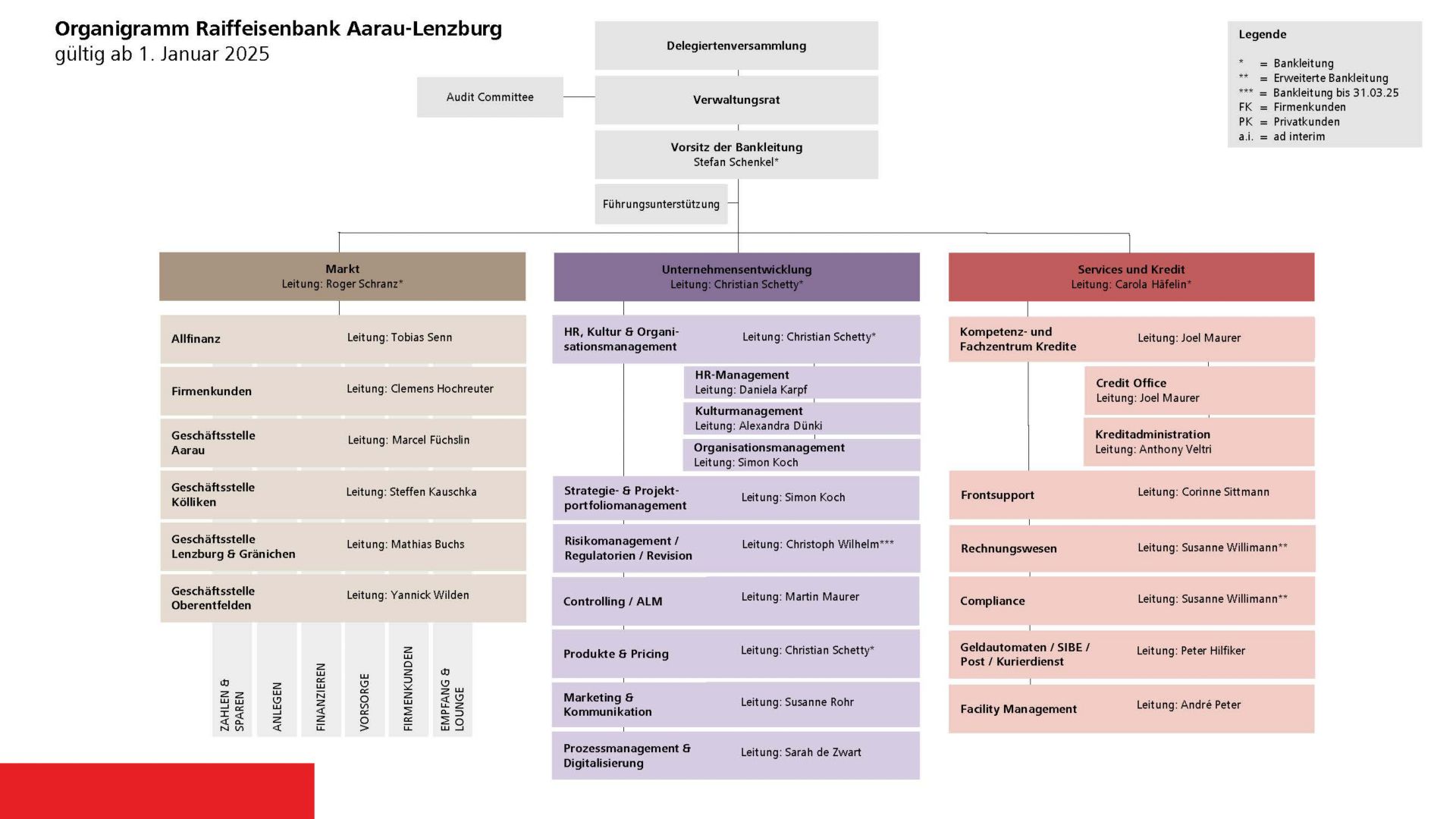 Organigramm der Raiffeisenbank Aarau-Lenzburg