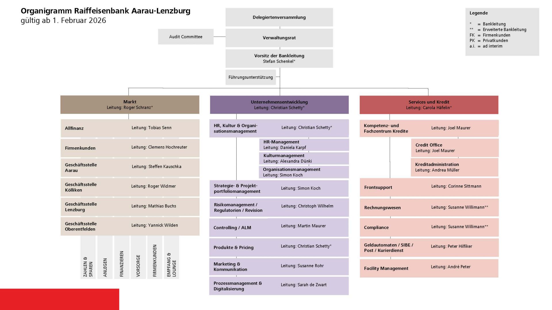 Organigramm der Raiffeisenbank Aarau-Lenzburg