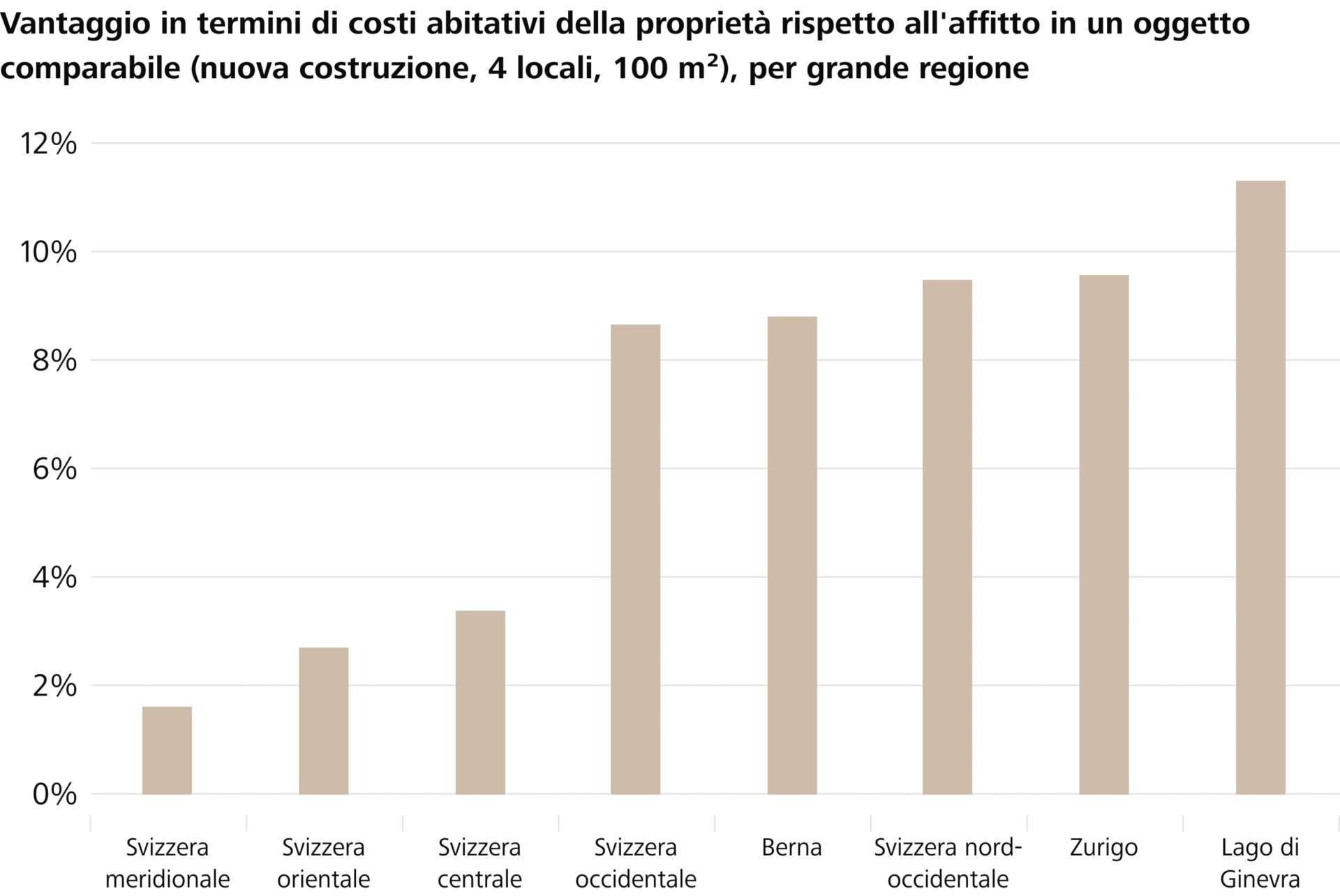 Grafik Gesuche