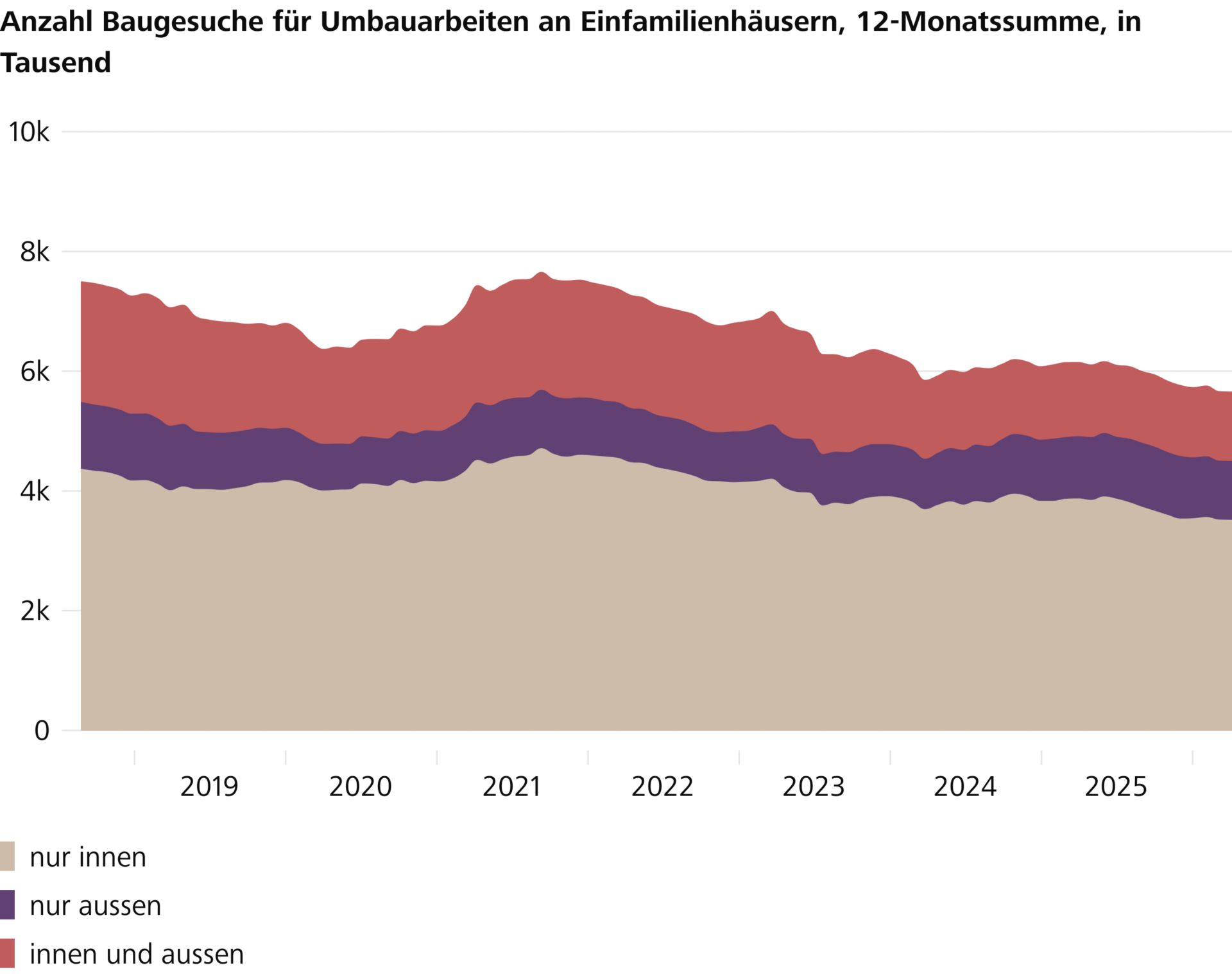 Grafik Gesuche
