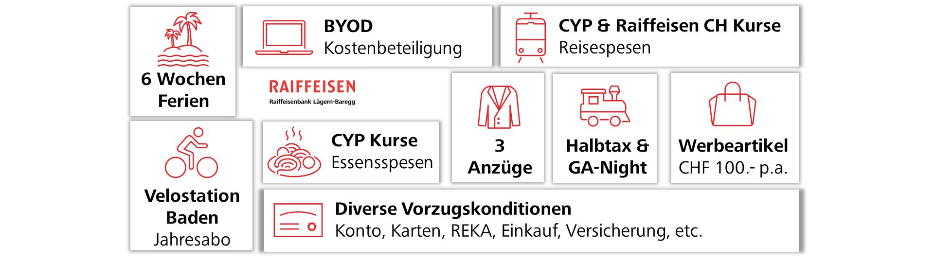 Grafik BEM Was bieten wir