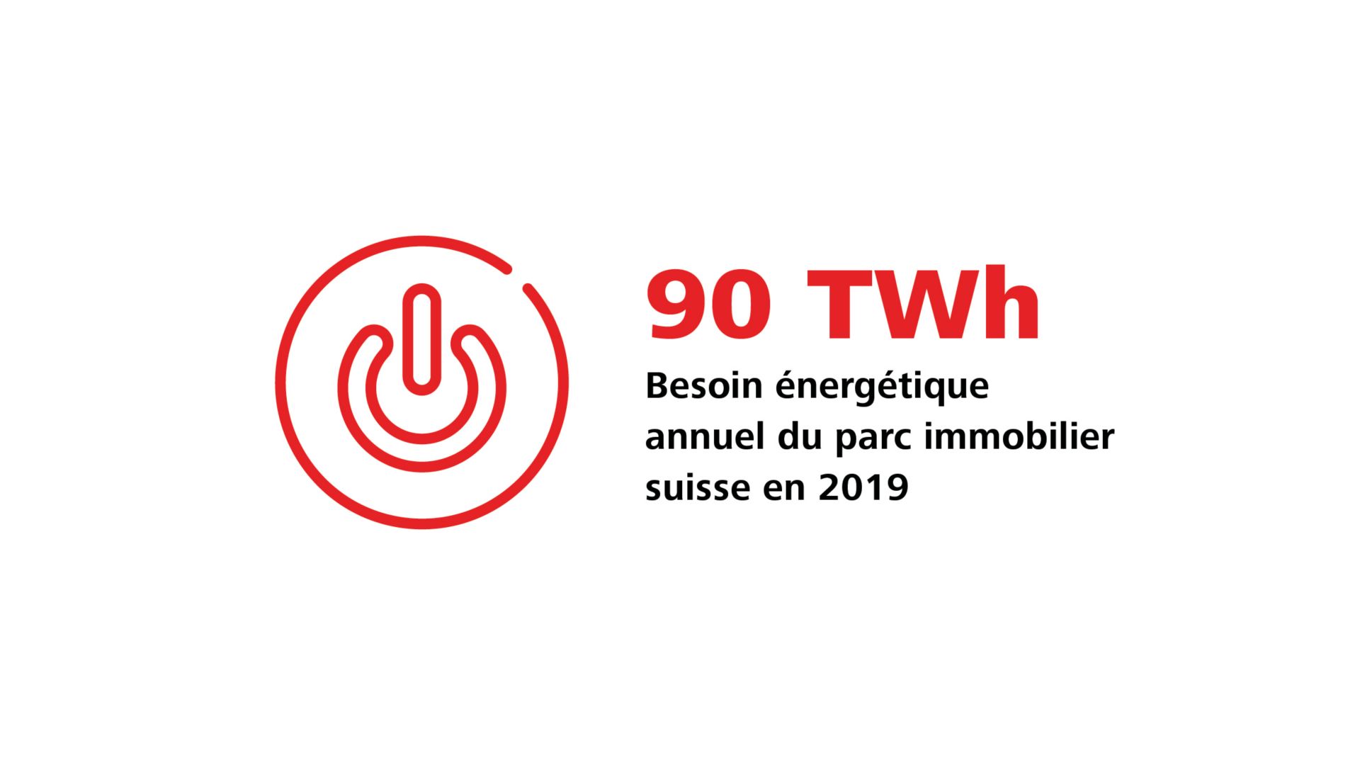 Der Gebäudepark verbraucht etwa 90 TWh oder rund 40 Prozent des Energiebedarfs der Schweiz. Quelle: BFE, 2023