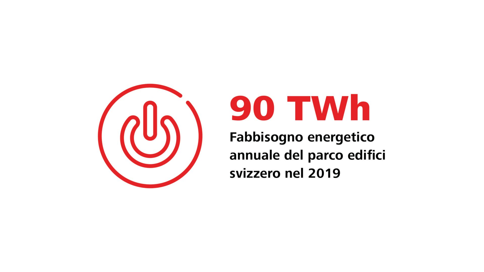 Der Gebäudepark verbraucht etwa 90 TWh oder rund 40 Prozent des Energiebedarfs der Schweiz. Quelle: BFE, 2023