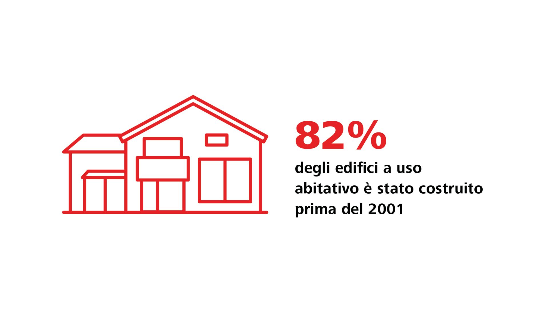 In der Schweiz besteht ein hohes Sanierungs- und Emissionsreduktionspotenzial bei Gebäuden. 70% des Gebäudeenergieverbrauchs entfallen auf die Heizung.   Quelle: BFS, 2022; Unisg, 2022