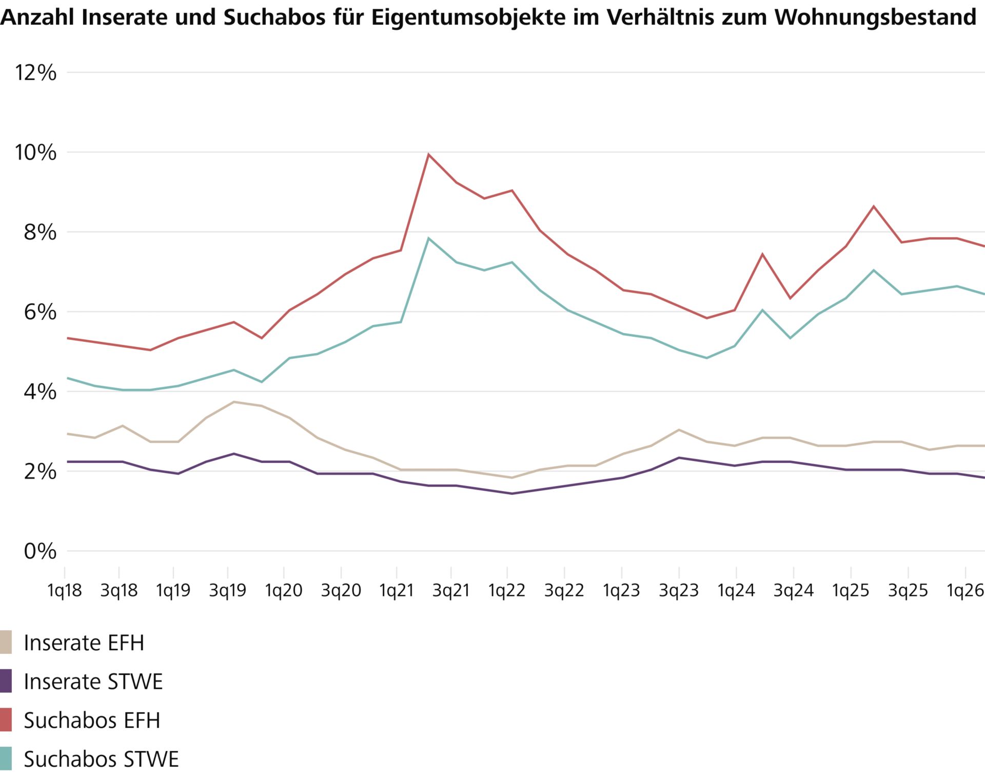 Grafik Hypovolumen