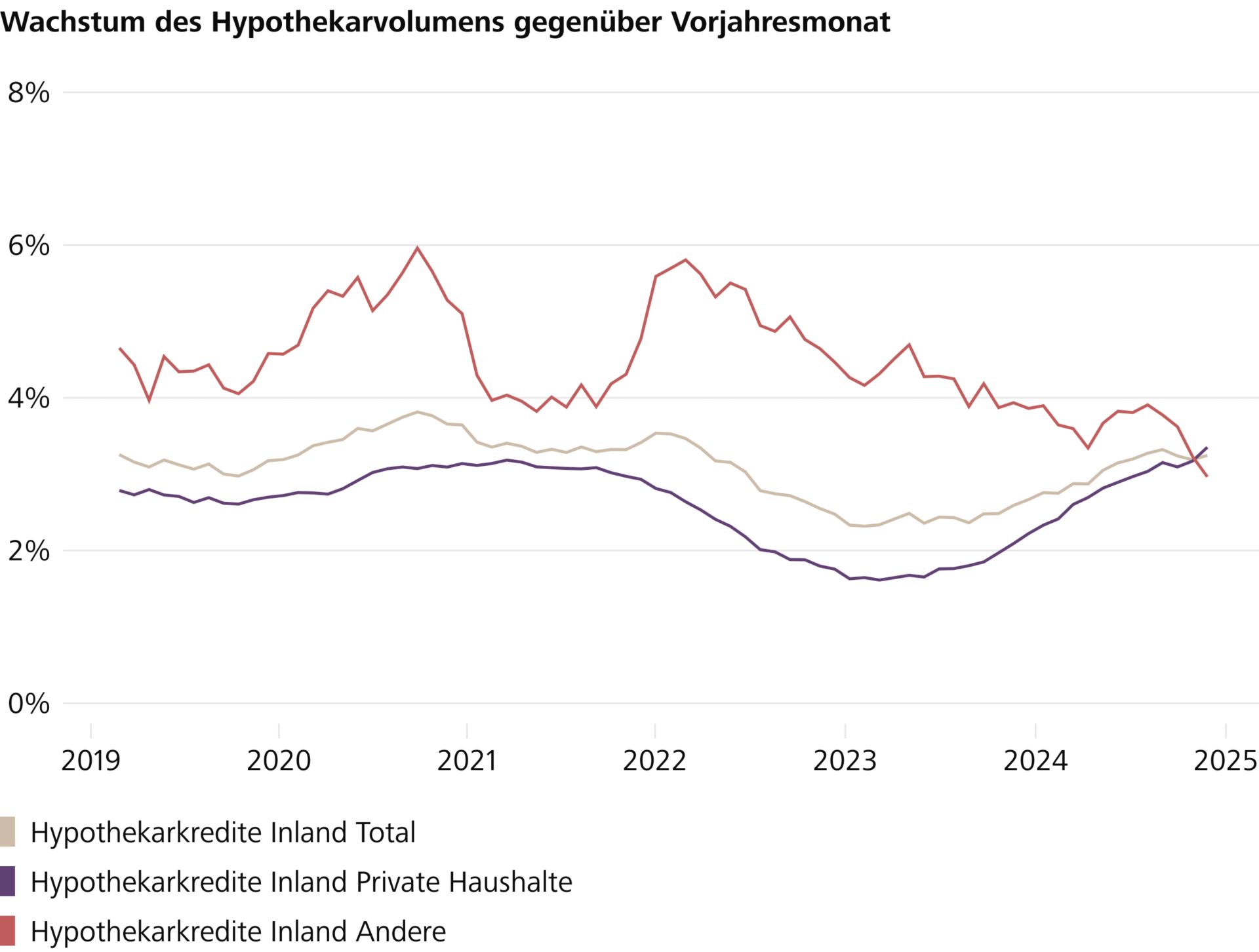 Grafik Hypovolumen