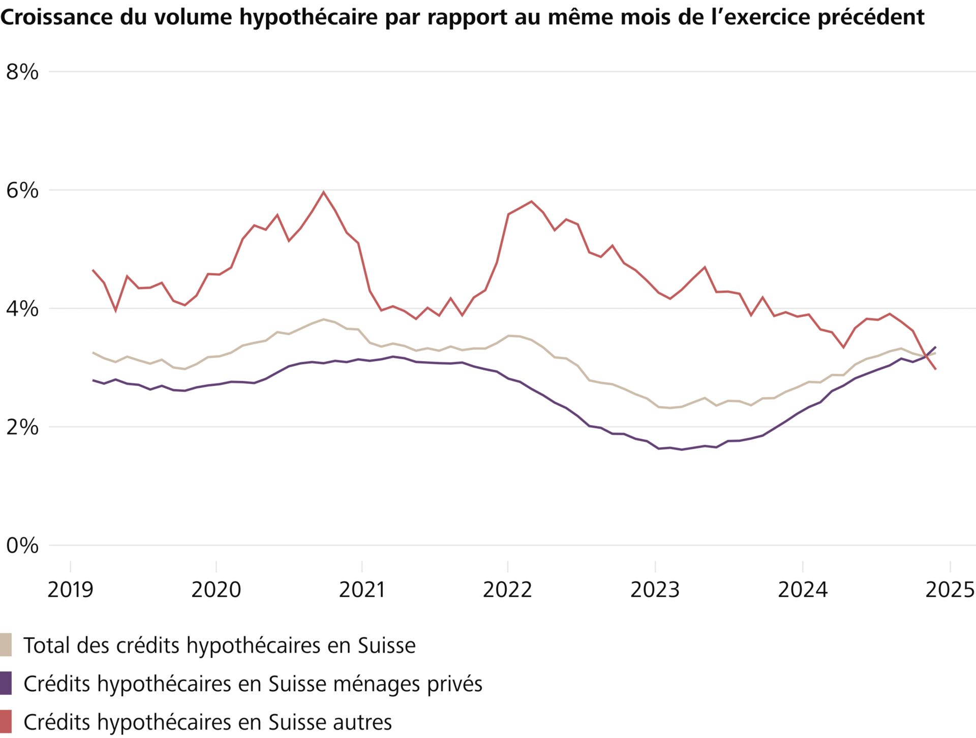 Grafik Hypovolumen