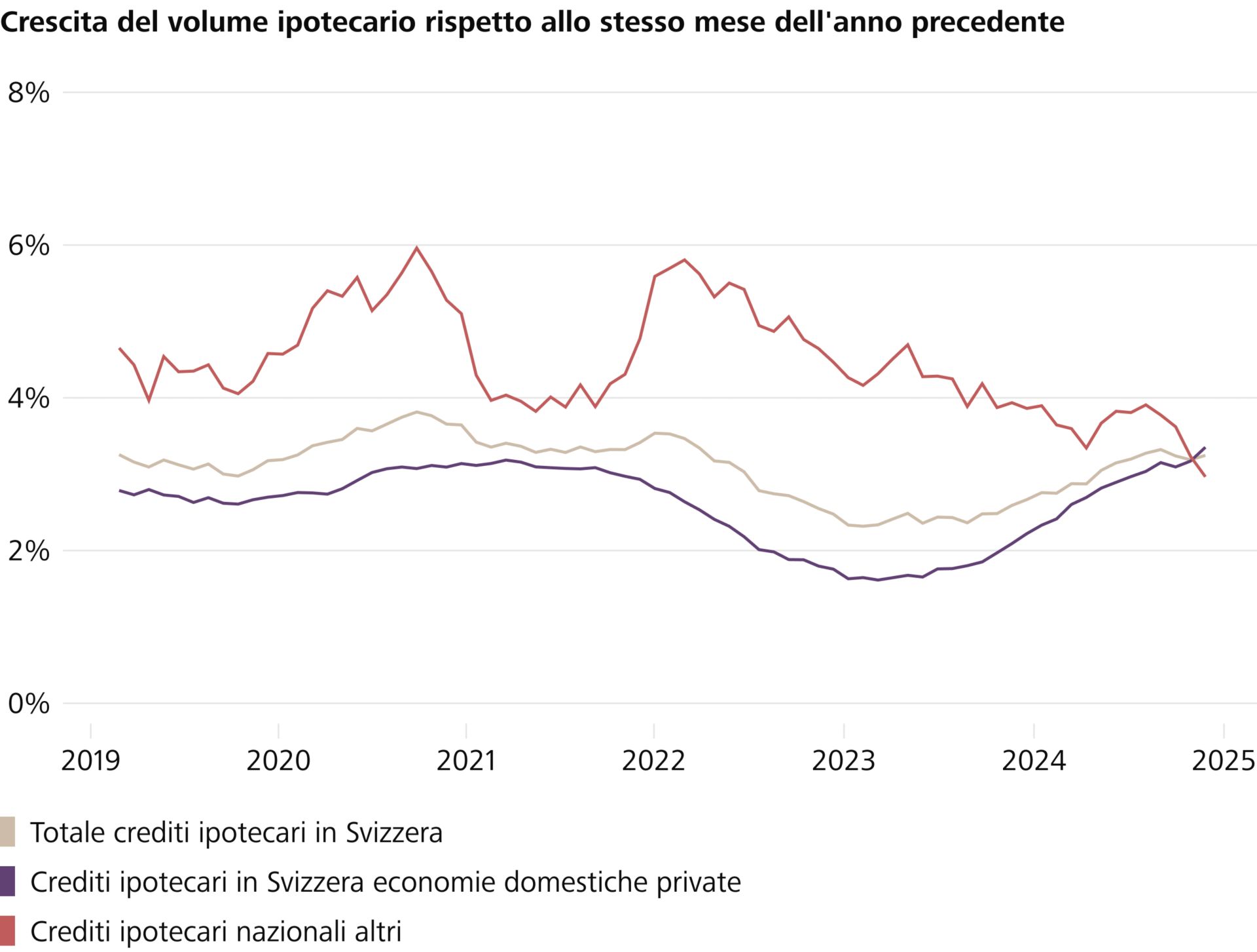 Grafik Hypovolumen