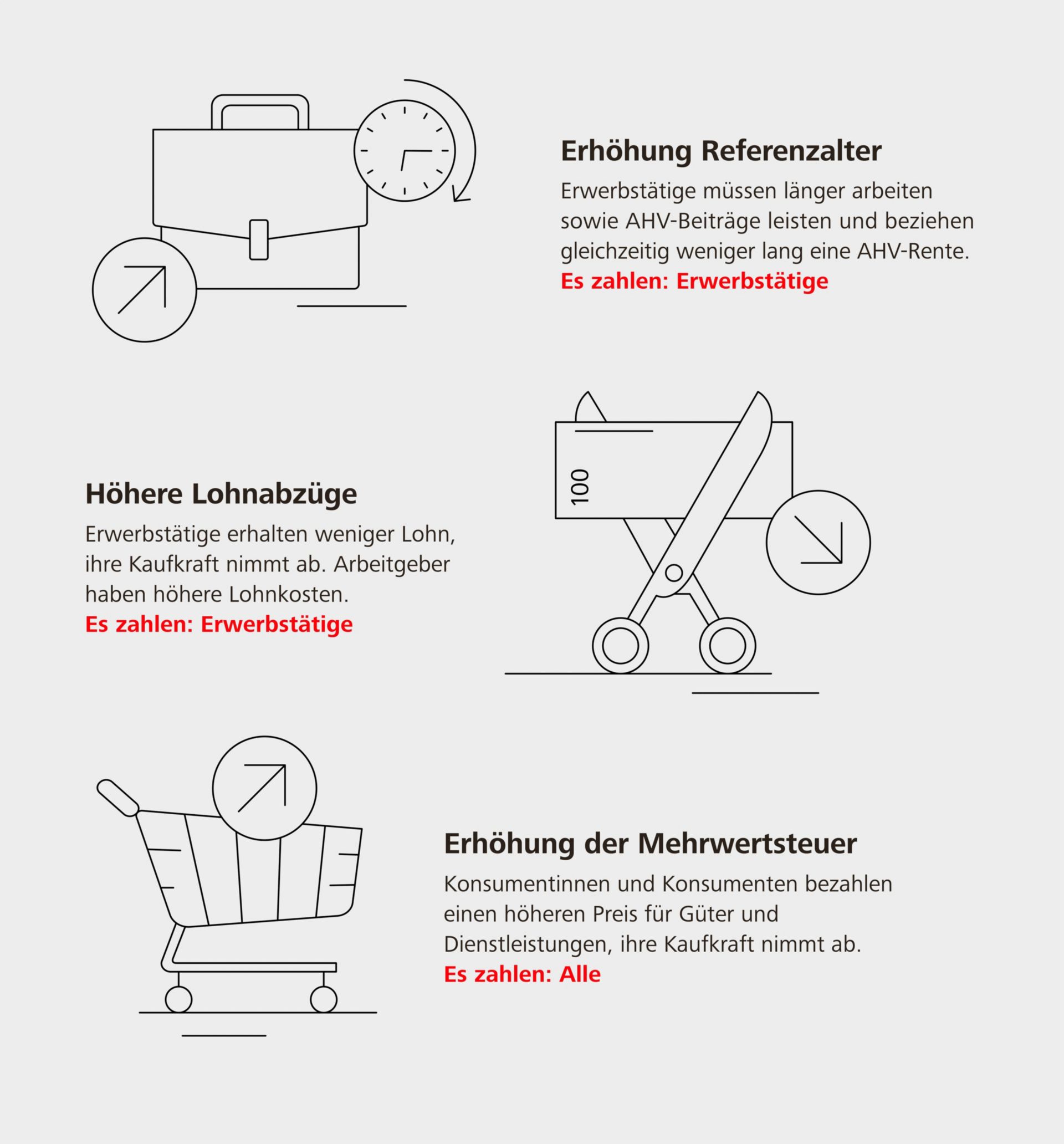 Mögliche Finanzierungsmassnahmen der 13. AHV-Rente