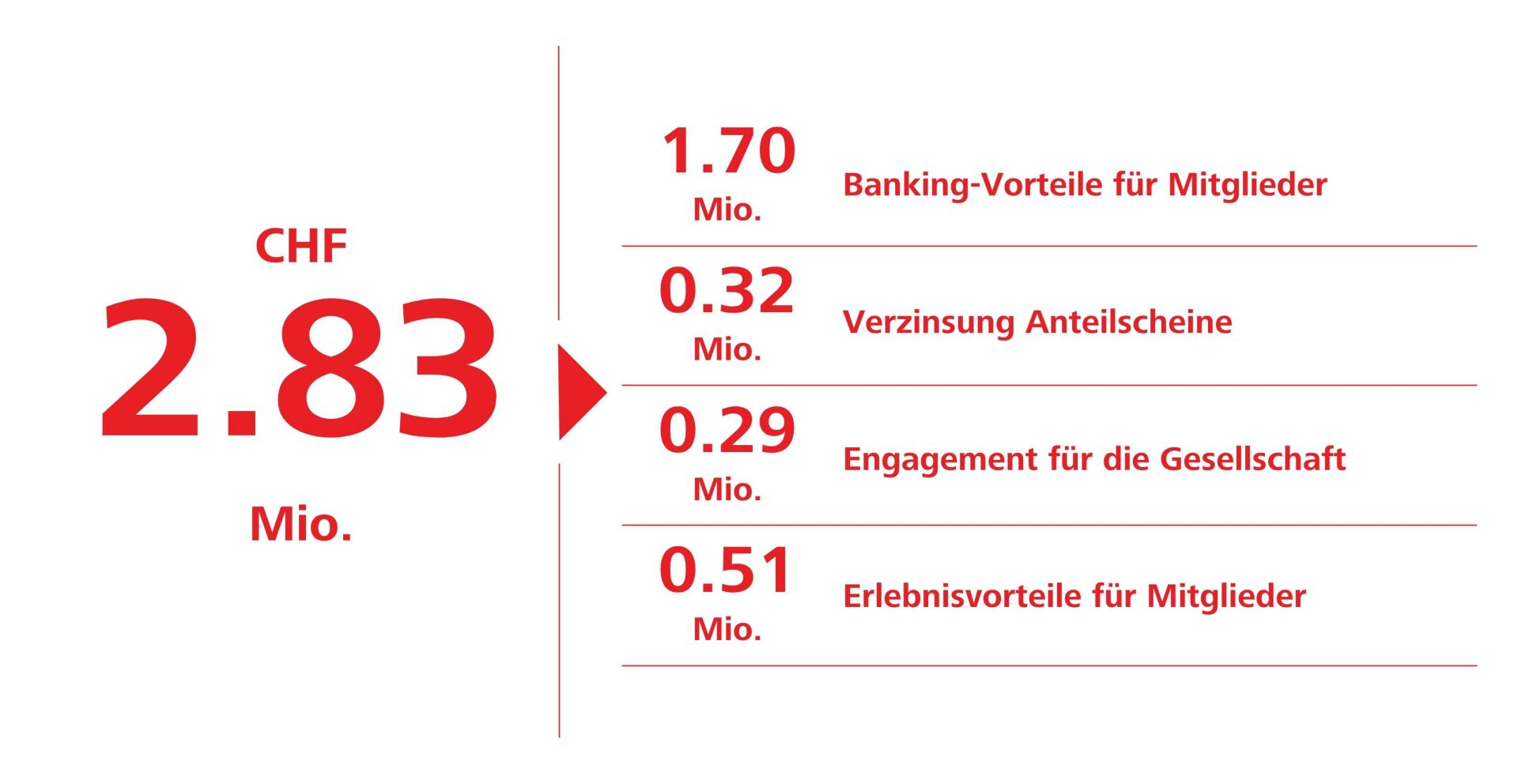 merhwert