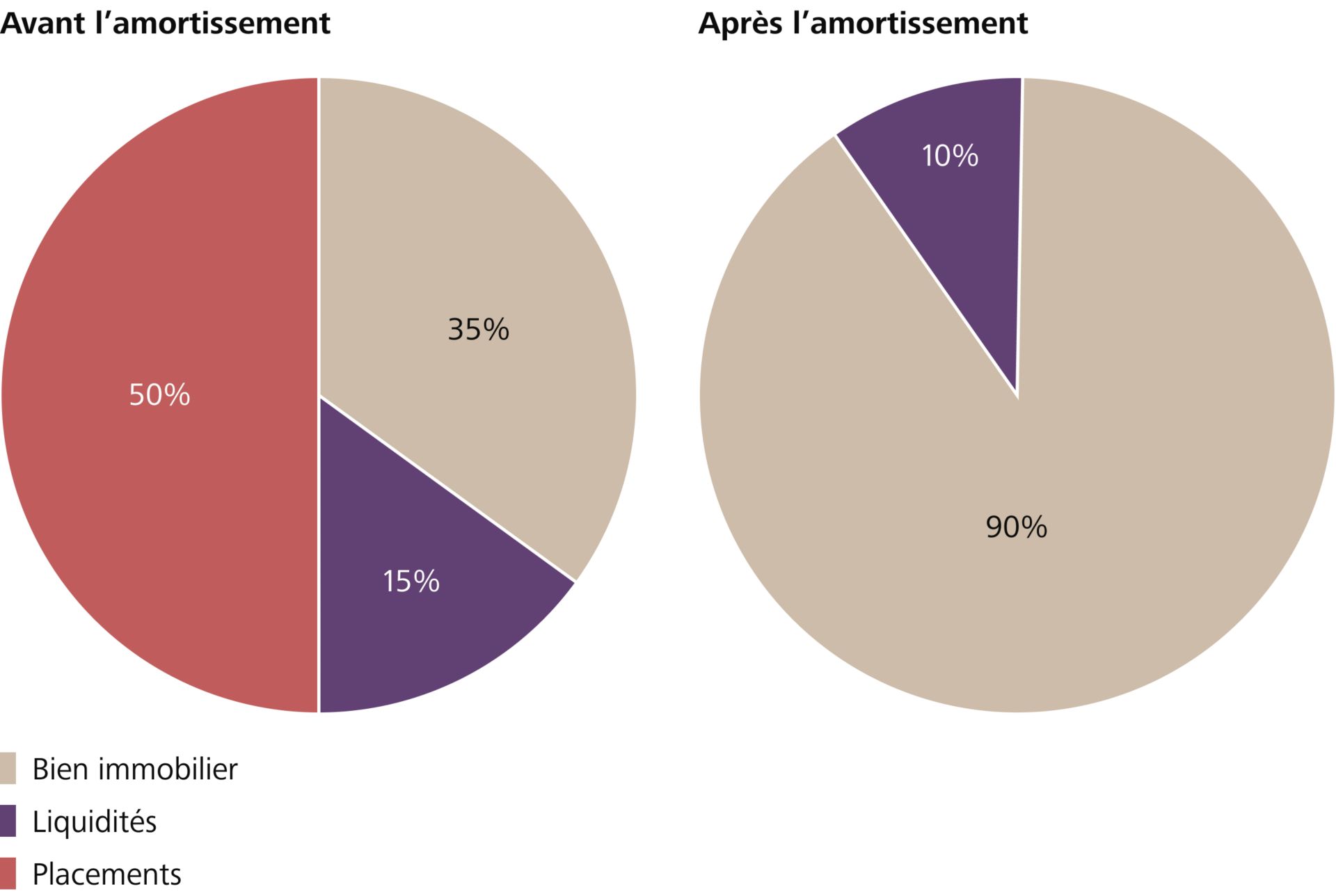 Rechenbeispiel Amortisation