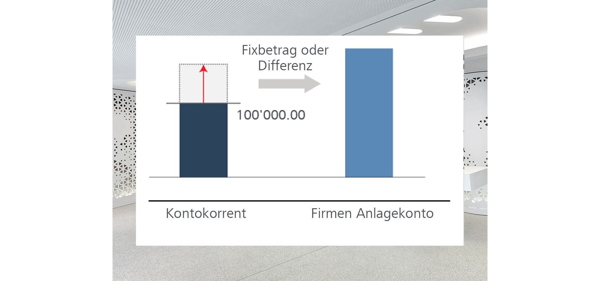 Beispiel Saldo-Überschreitung