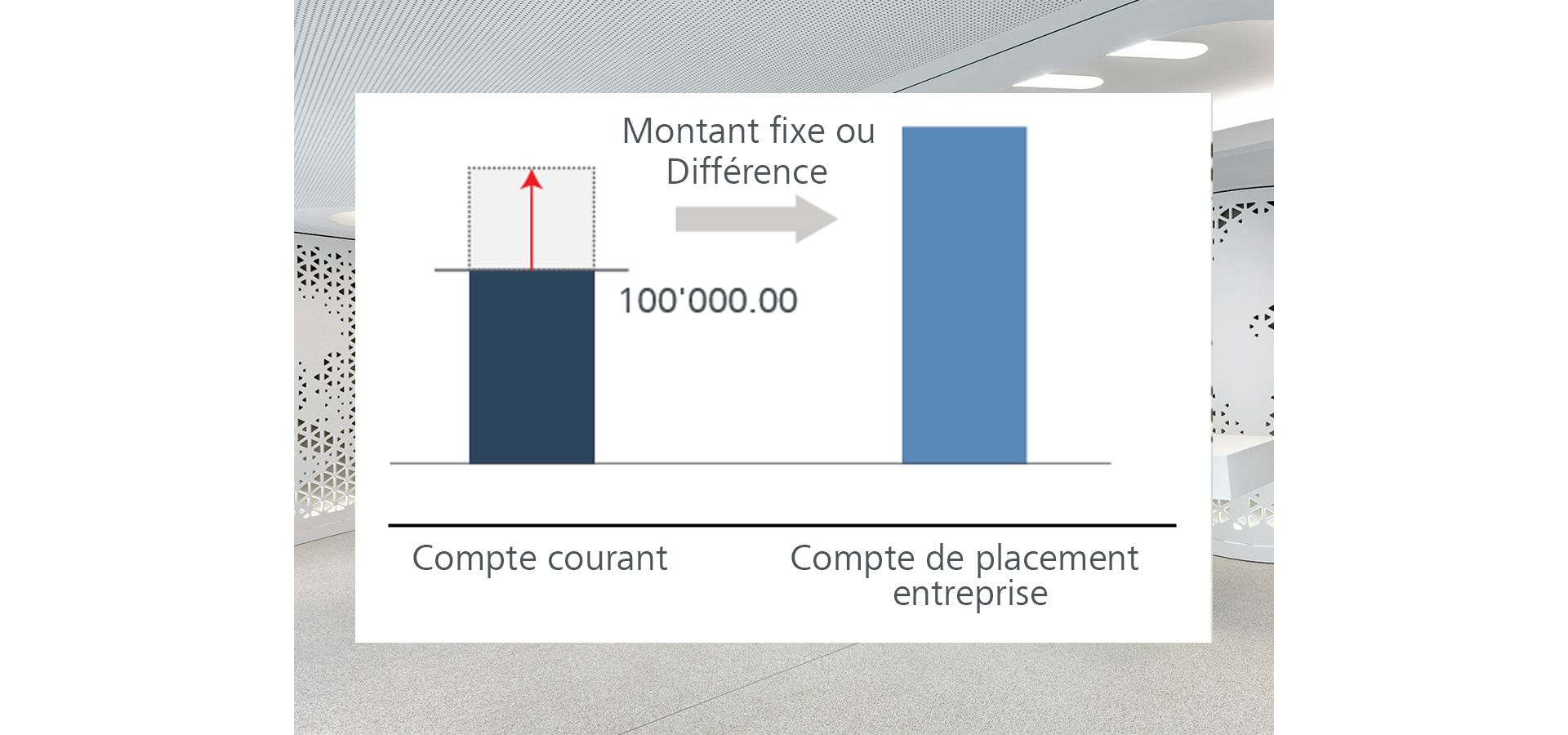 Exemple dépassement de solde