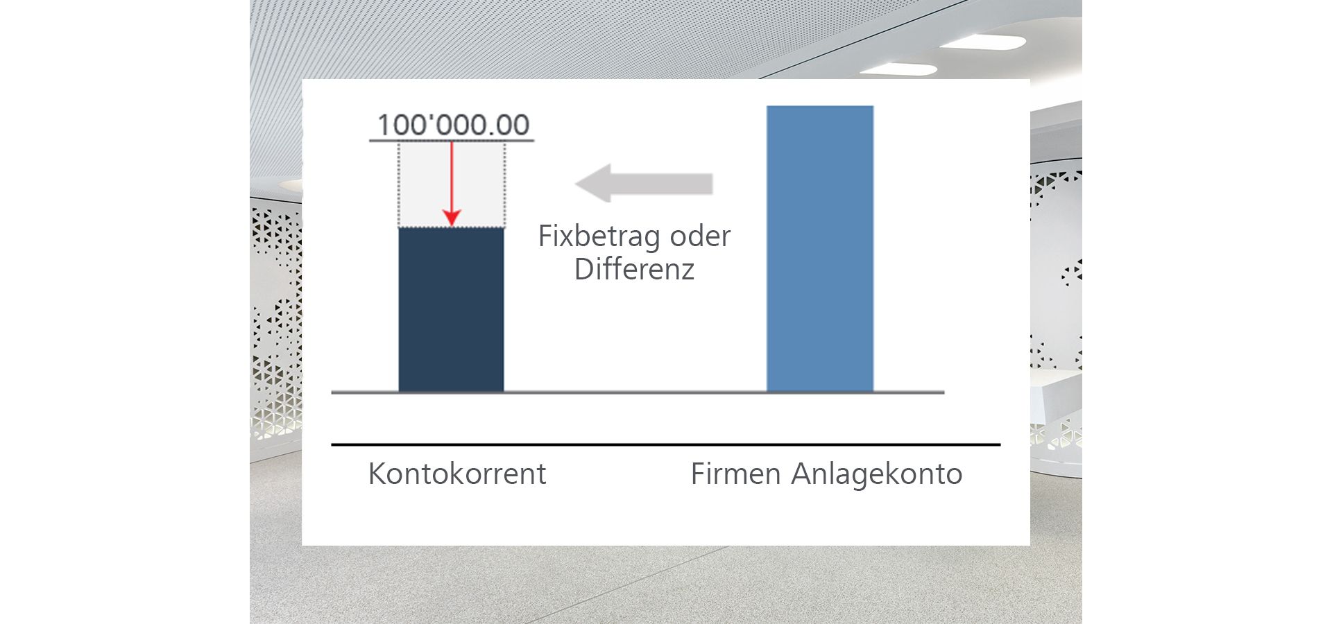 Beispiel Saldo-Unterschreitung