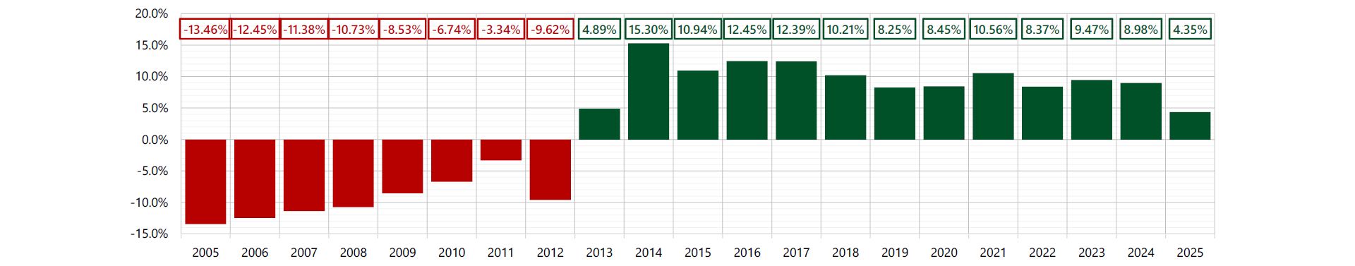 Barometerstand (y) pro Pensionierungsjahrgang (x) 31.10.2025