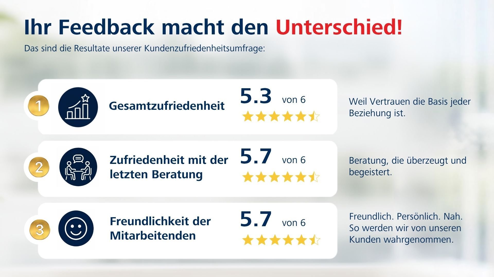 umfrage