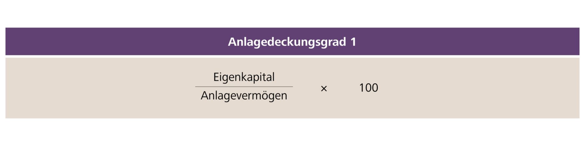 anlagedeckungsgrad-1