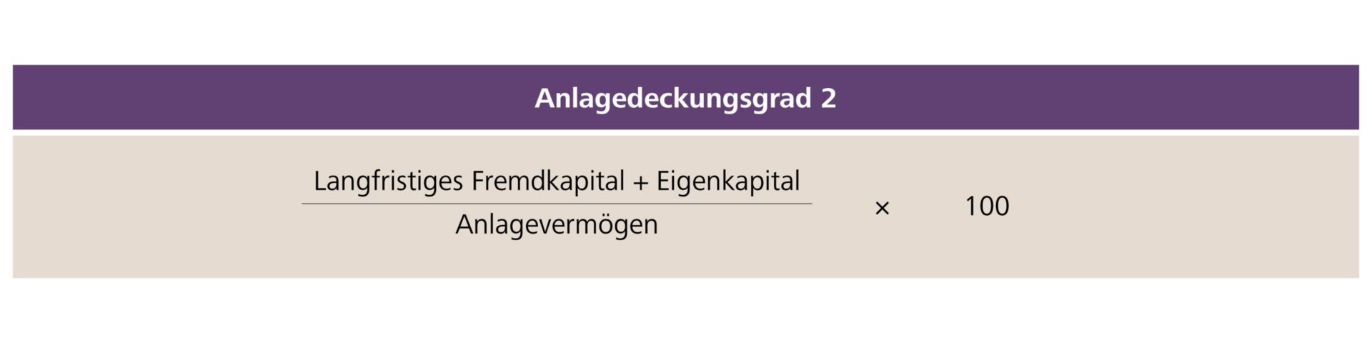 anlagedeckungsgrad-2