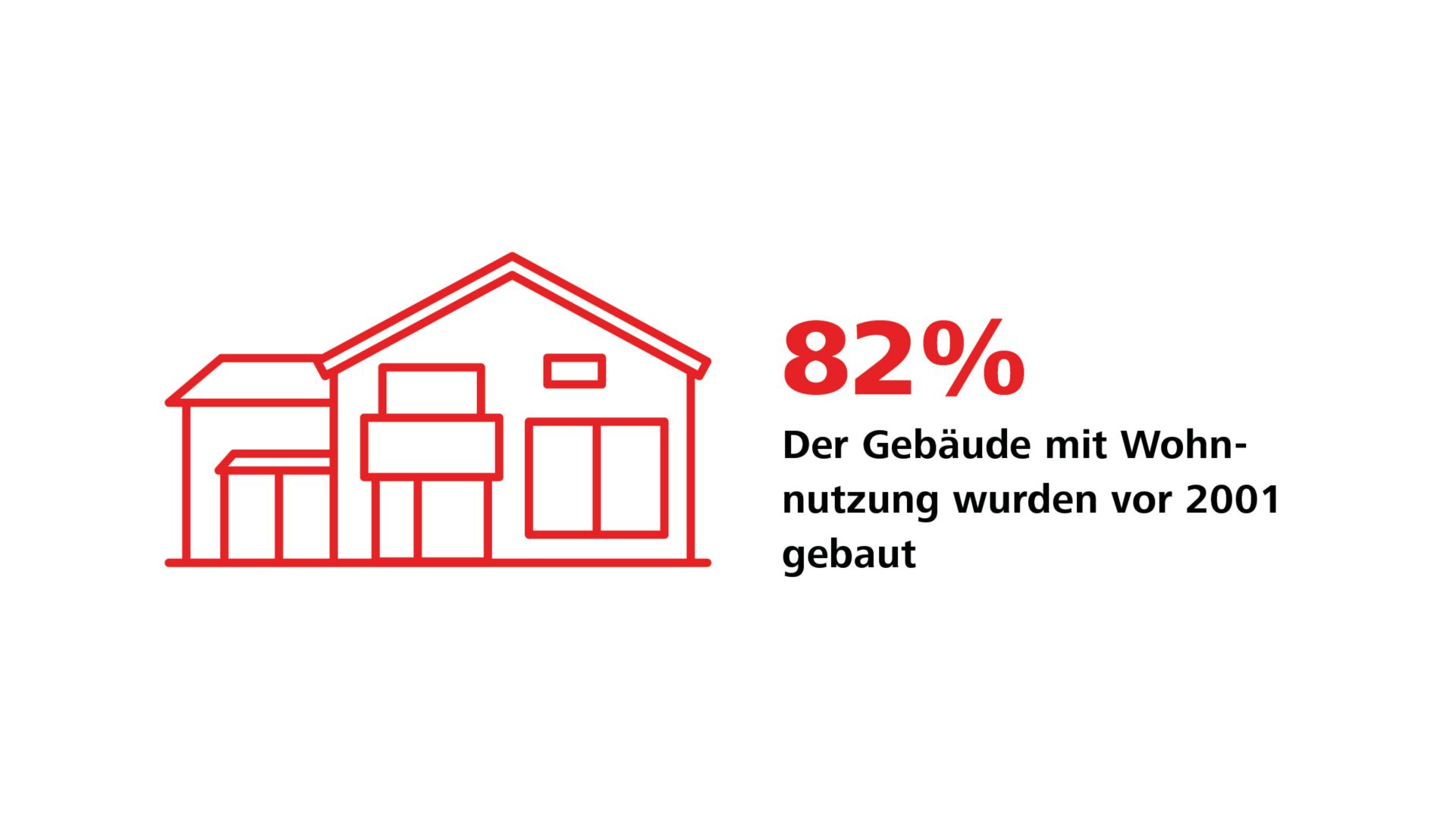 Der Gebäudepark verbraucht etwa 90 TWh oder rund 40 Prozent des Energiebedarfs der Schweiz. Quelle: BFE, 2023