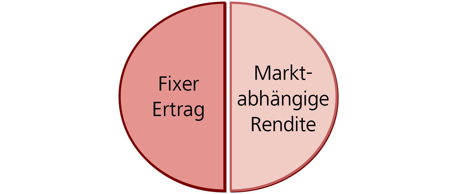 fix-markt