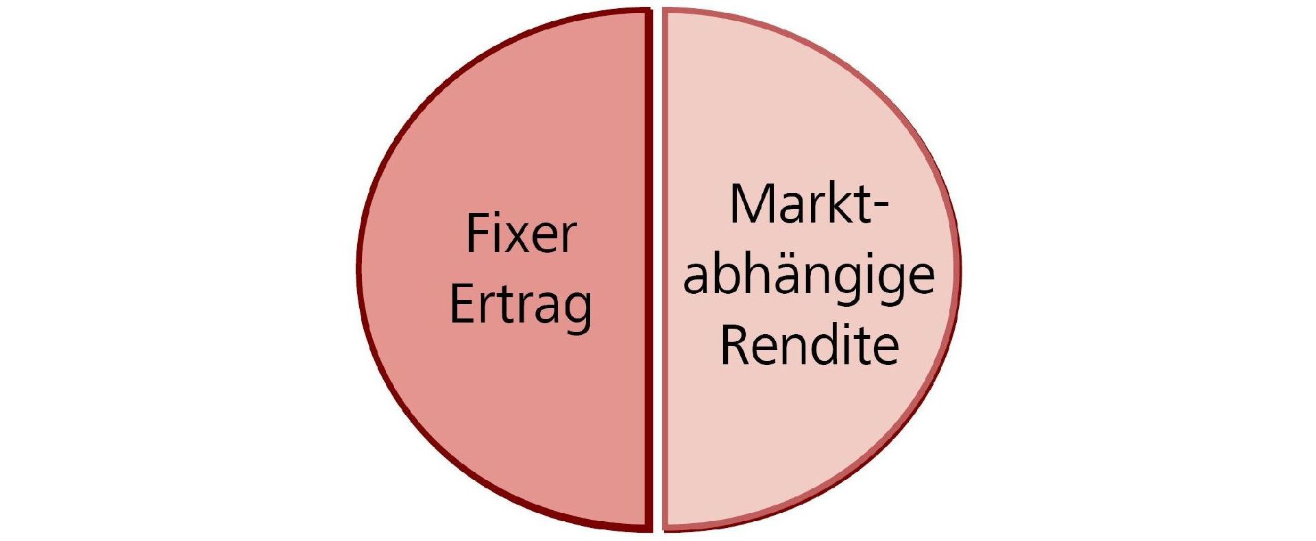 birstaleraktion-diagramm