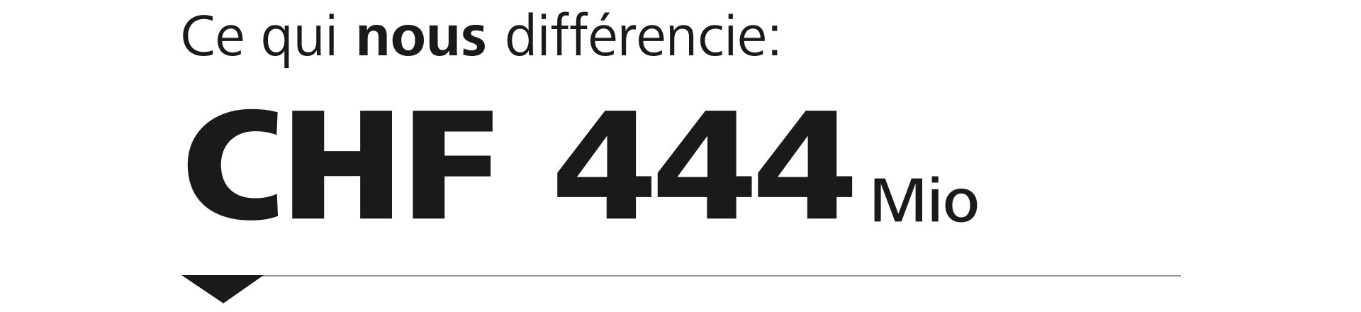Raiffeisen Mehrwert Barometer