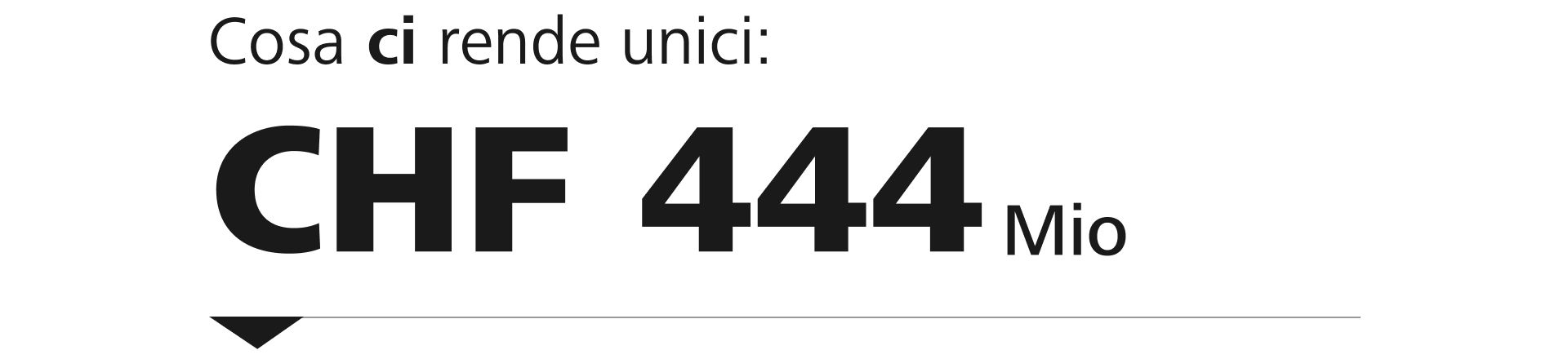 Raiffeisen Mehrwert Barometer