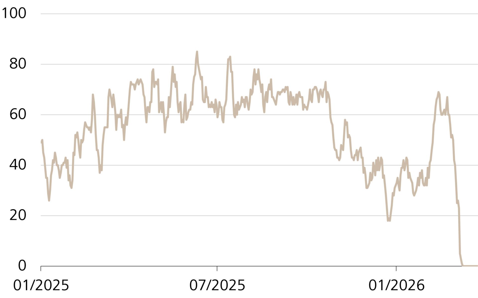 Anzahl Rohöl-Tankerfahrten durch die Strasse von Hormus