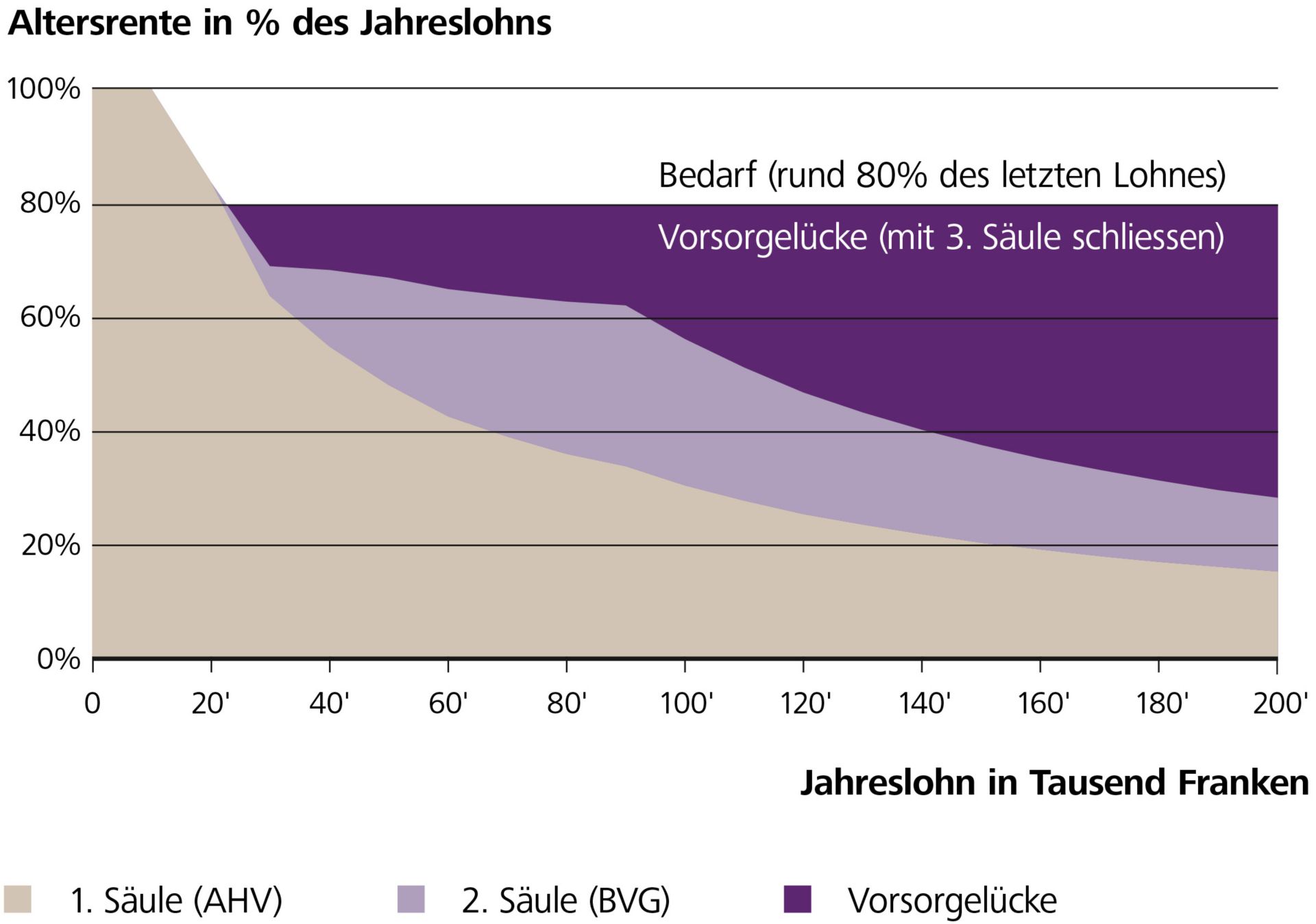 vermögenslücke
