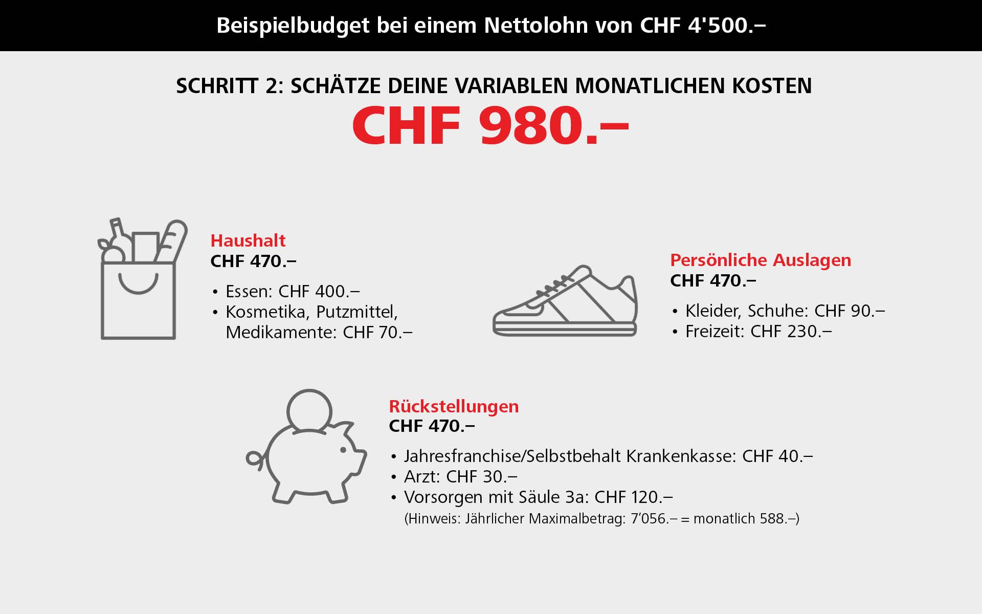 Variable Kosten