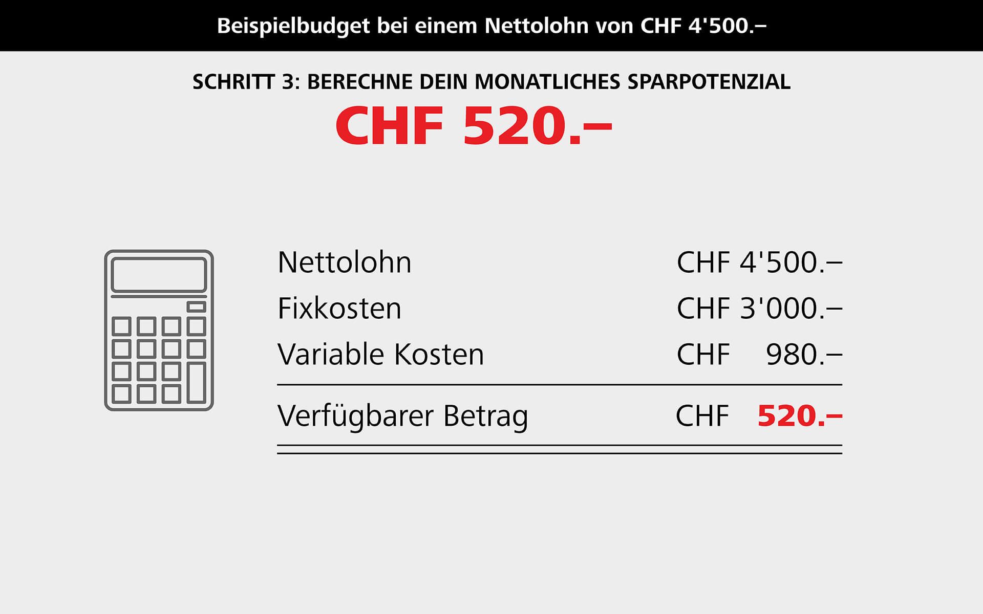 Verfügbares Geld
