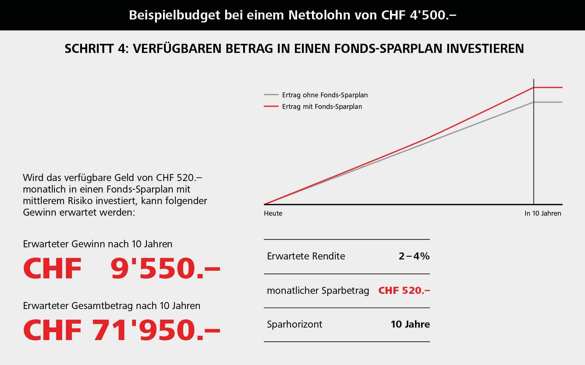  Fonds-Sparplan
