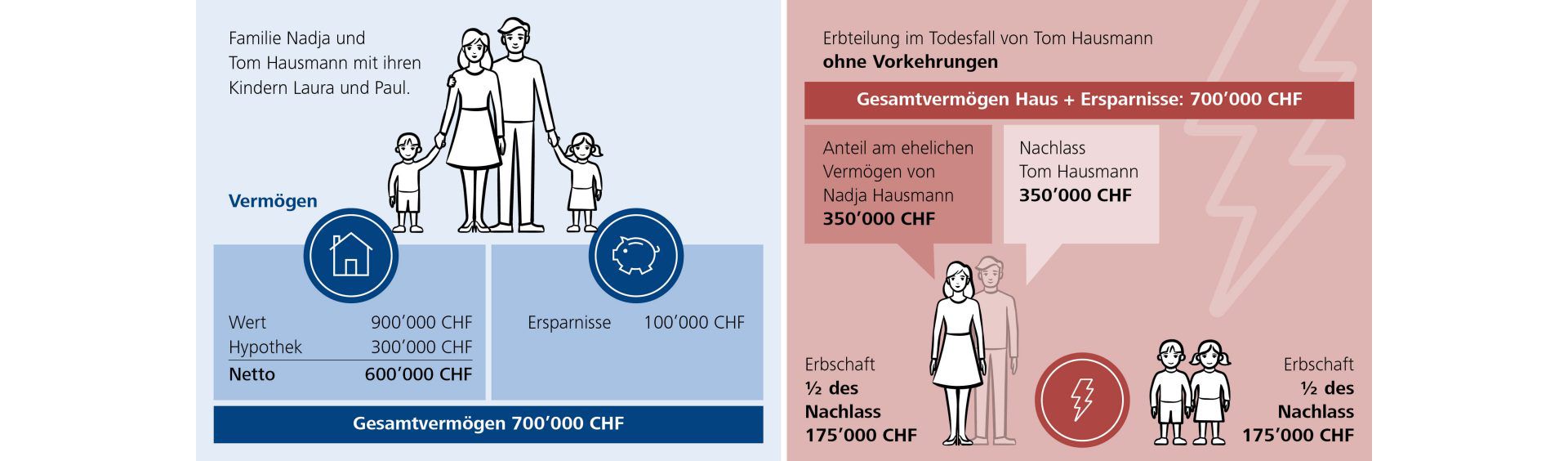 testament-ehevertrag-1