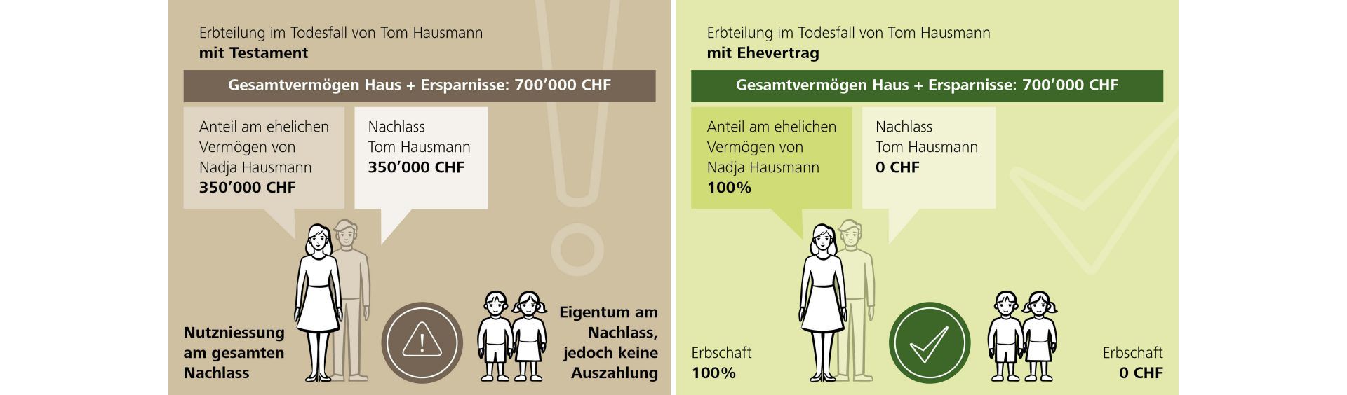 testament-ehevertrag-2