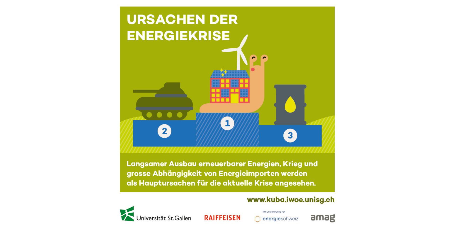 Ursachen Energiekrise