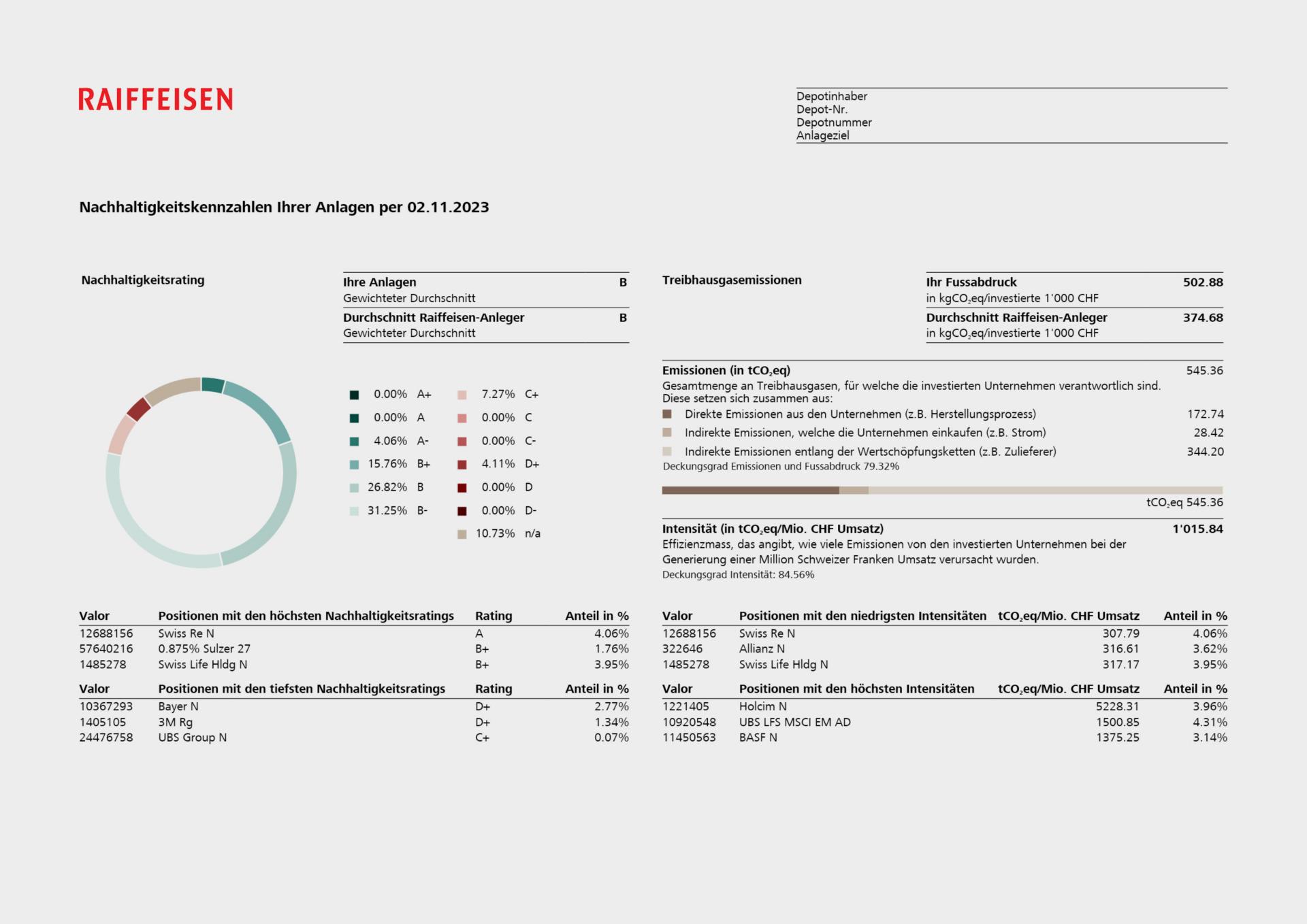 Beispiel eines Nachhaltigkeitsreporting