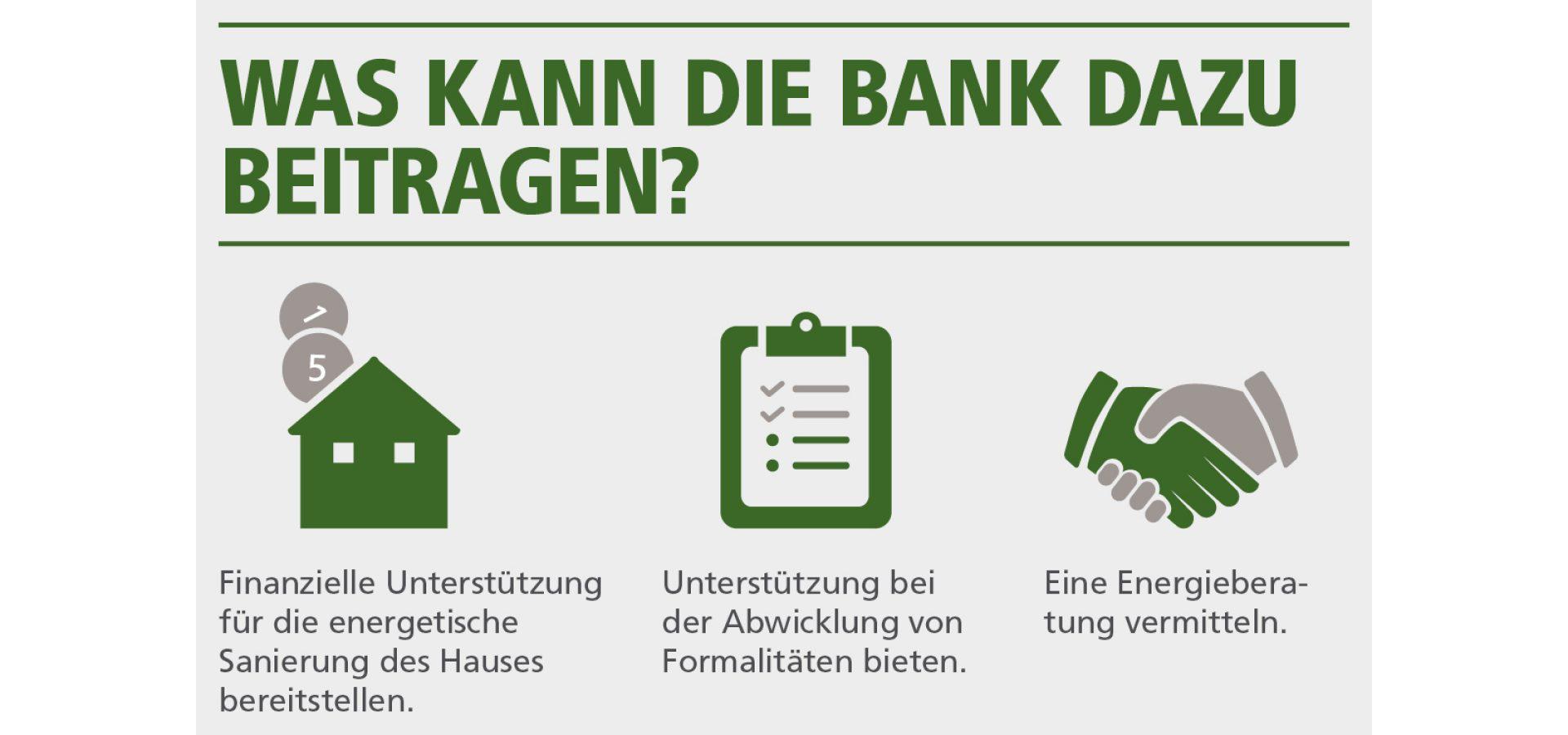 Was kann die Bank dazu beitragen?