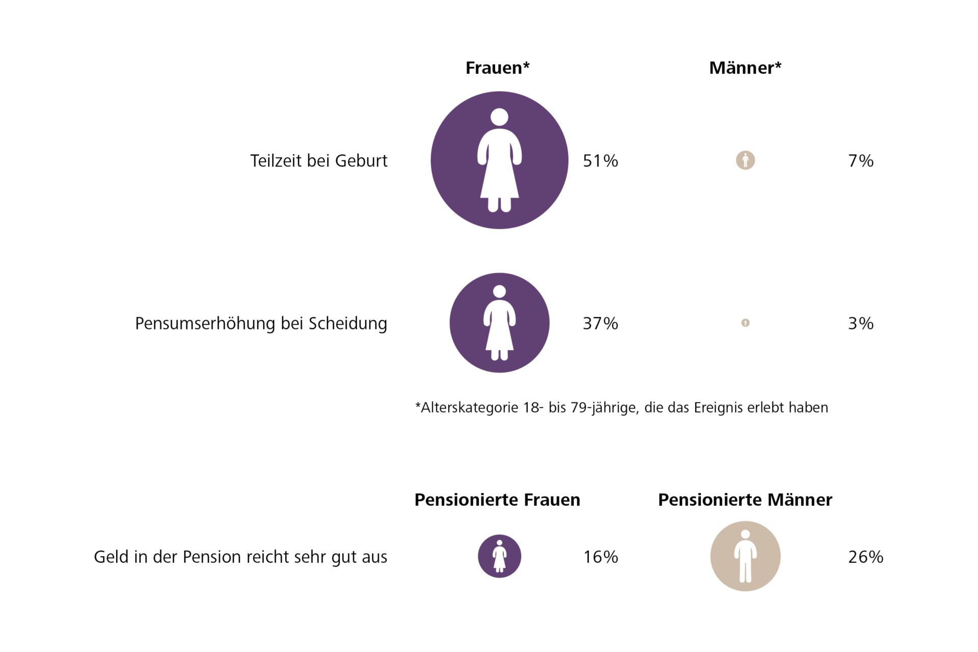 Raiffeisen Vorsorgebarometer 2026