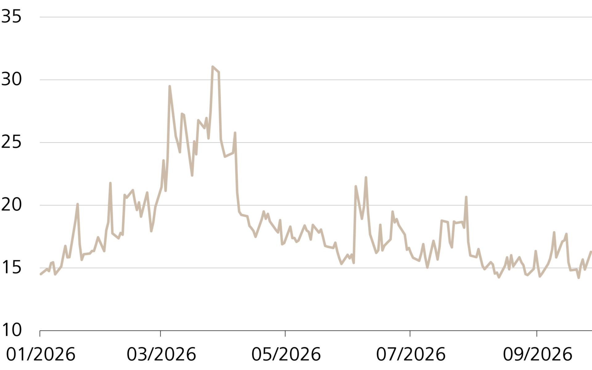 Développement du VIX